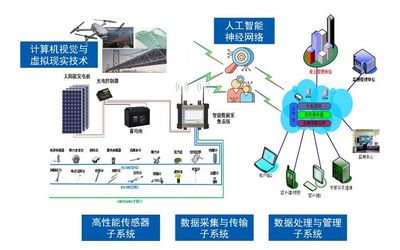 結構健康監測--為房屋建筑“健康體檢、把脈會診”