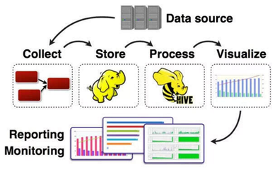 大數據是什么?大數據是指海量數據或巨量數據,其規模巨大到無法通過目前主流的計算機系統在合理時間內獲取、存儲、管理、處理并 - 掘金