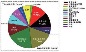 我院建成高性能計算平臺，為大數據運算處理及存儲提供公共服務