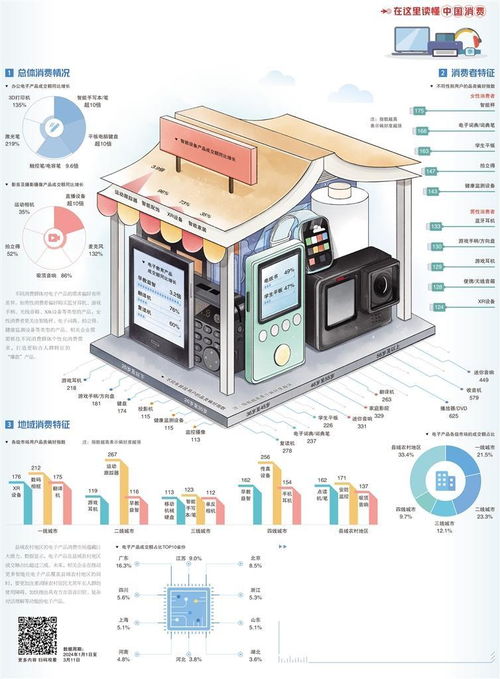 電子產品消費場景升級，計算機數據處理及存儲服務迎來新機遇