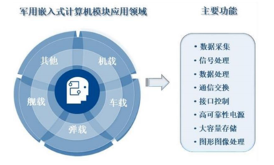 智明達2021年中報業績靚麗，凈利潤同比激增186%，計算機數據處理與存儲服務前景可期